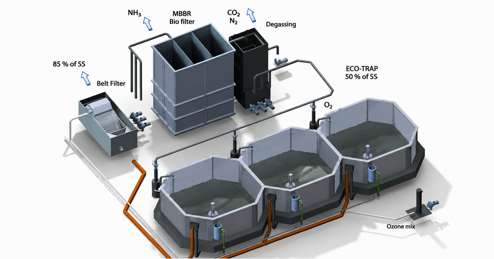 Bể PP lọc nước bẩn cho hệ thống thủy sản công nghệ cao