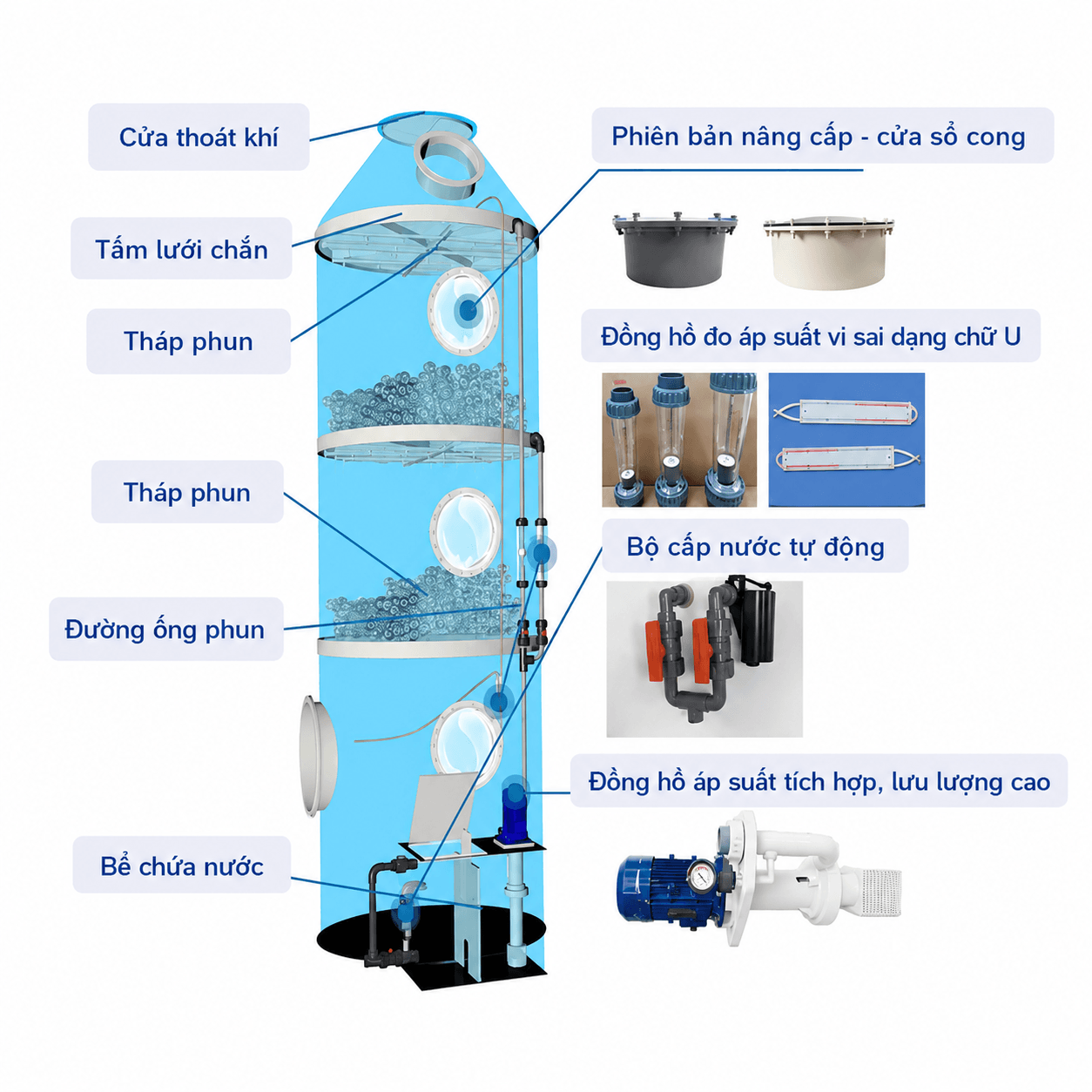 Hệ Thống Xử Lý Khí Thải Đạt Chuẩn Môi Trường