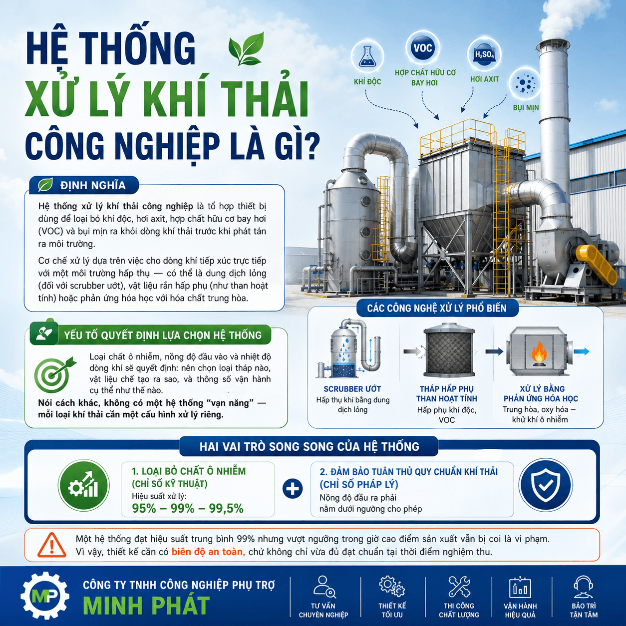 Hệ thống xử lý khí thải công nghiệp hiện đại