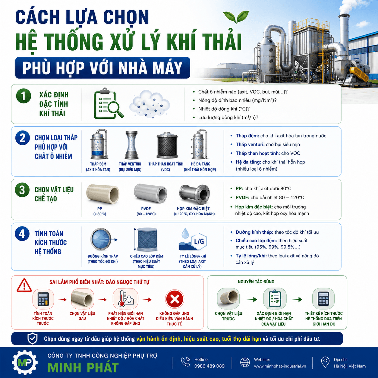Cấu tạo hệ thống xử lý khí thải công nghiệp