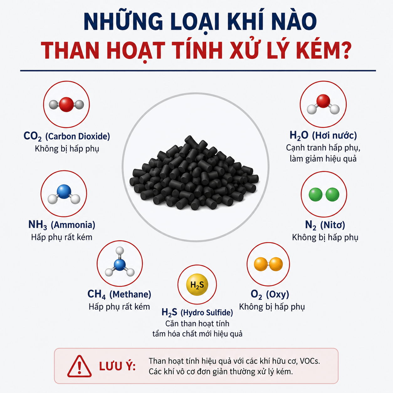 Bộ Lọc Than Hoạt Tính Xử Lý Khí Thải
