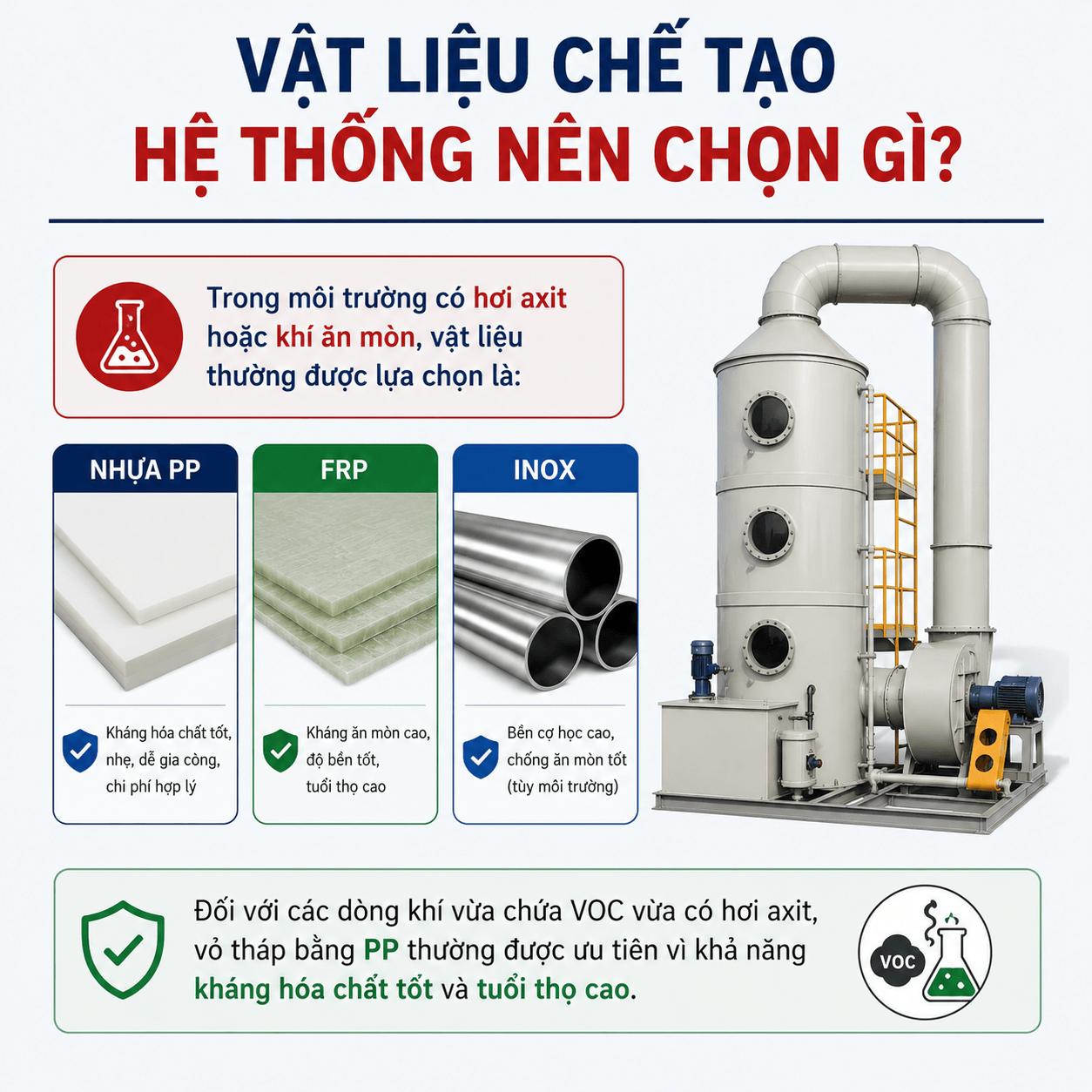 Thiết Bị Hấp Phụ Khí Thải Bằng Than Hoạt Tính