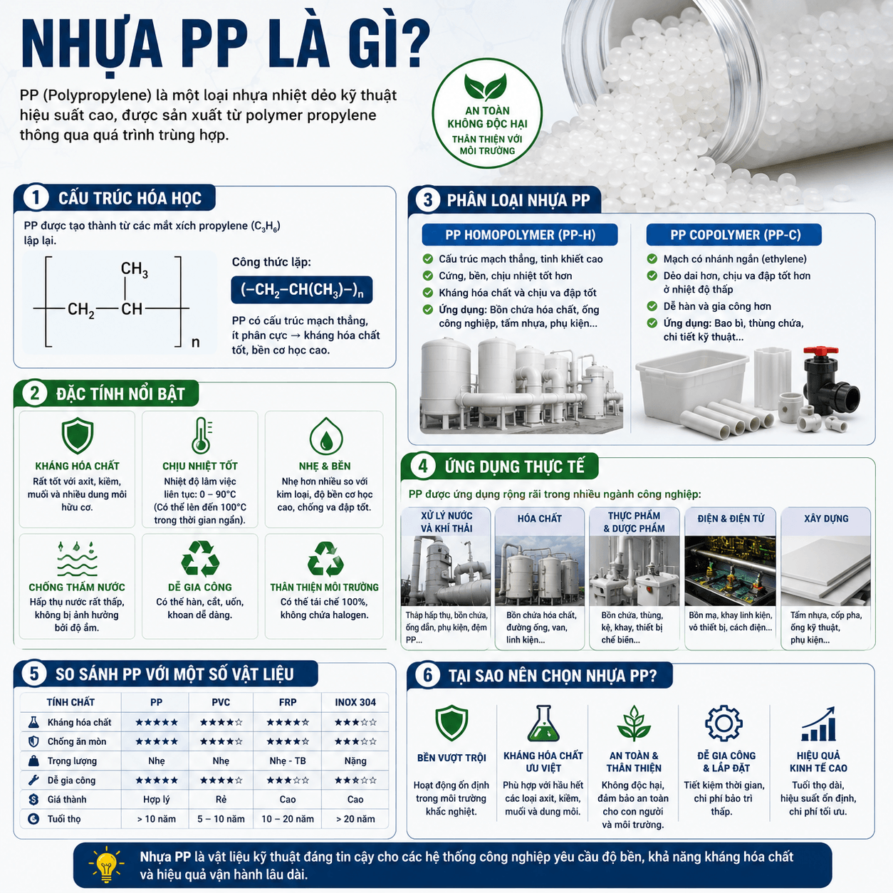 Nhựa PP Có An Toàn Không? Sự Thật Bạn Cần Biết