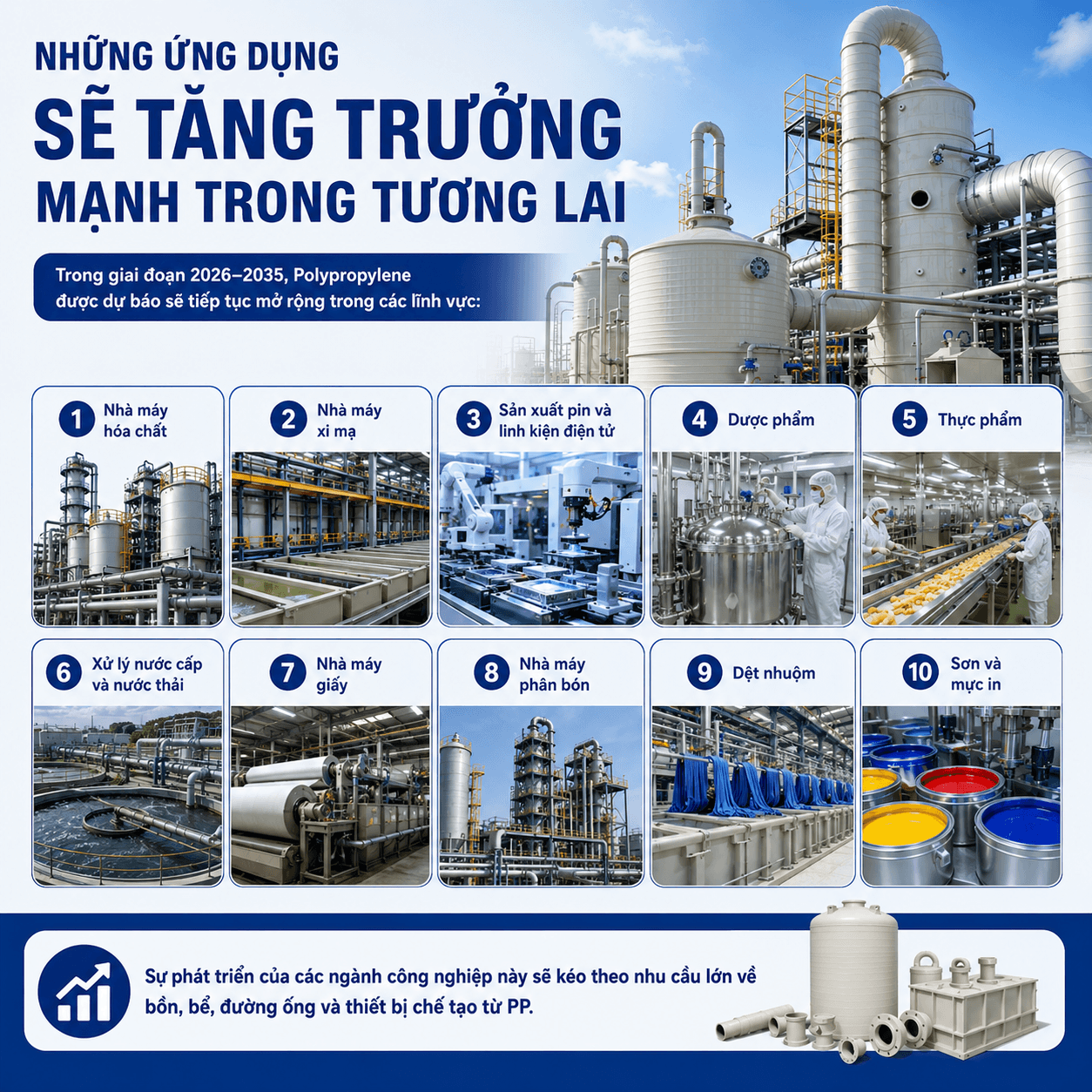 Tiềm Năng Phát Triển Của Polypropylene Đến Năm 2035